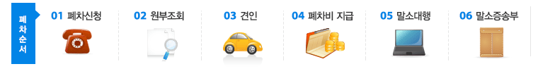 폐차순서